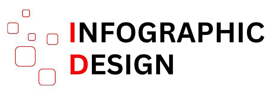 infographic designing , divyadrushti.com