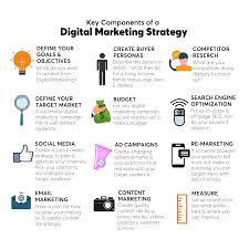 digital-marketing-tips- divyadrushti.com